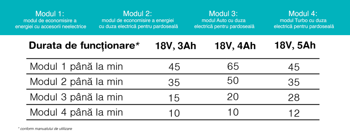 Durata-de-func%C5%A3ionare-a-acumulatorului2.jpg