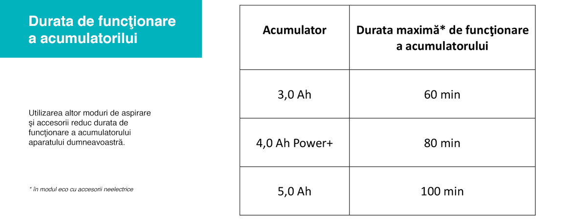 Durata_functionare_a_acumulatorului.jpg