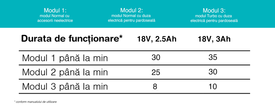 Durata_func%C5%A3ionare_acumulator.jpg