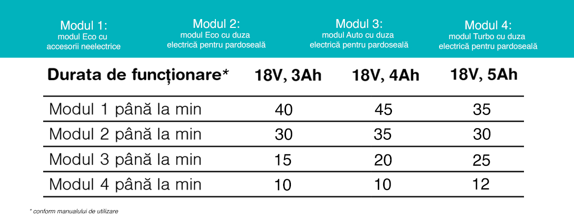 Durata_func%C5%A3ionare_acumulator.jpg