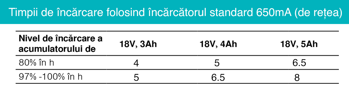 Incarcatorul_standard.jpg