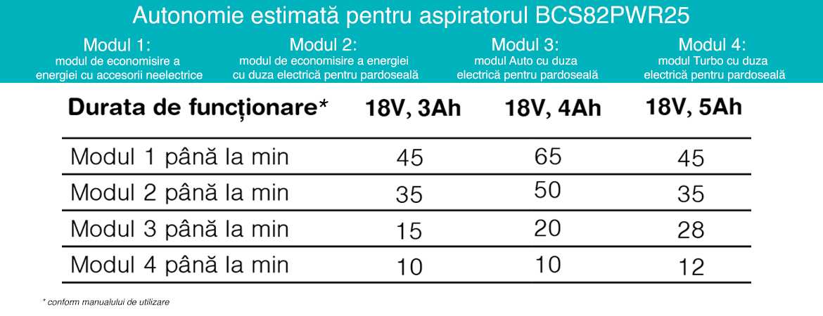 Autonomie-estimat%C4%83.jpg