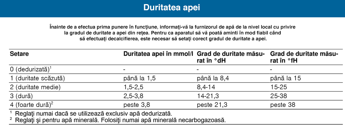 Duritatea_apei.jpg