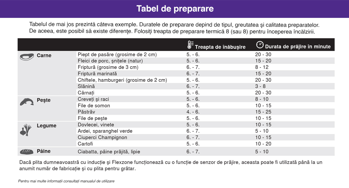 Tabel_preparare_grill.jpg