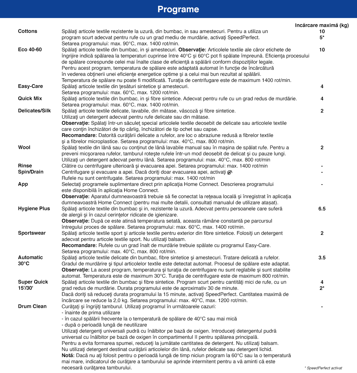 Programe_WAL28PH3BY.jpg