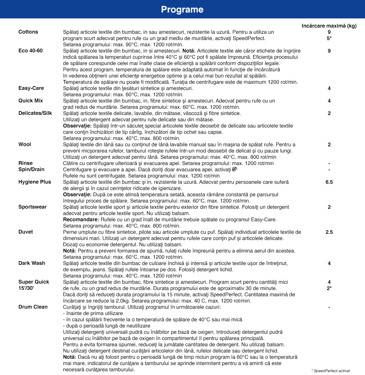 Programe_WGG24200BY.jpg