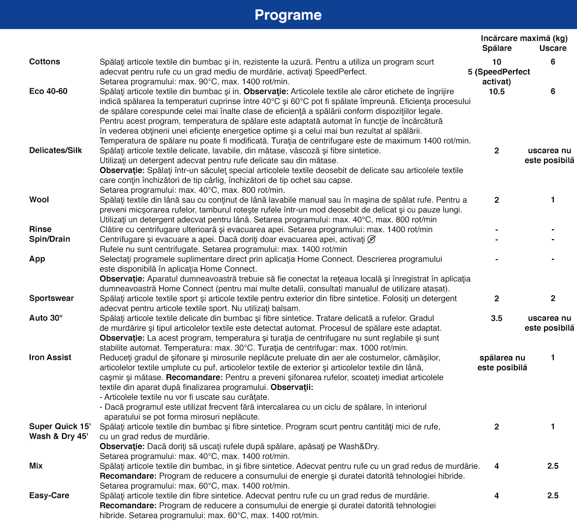 Programe_WNC254A0BY.jpg