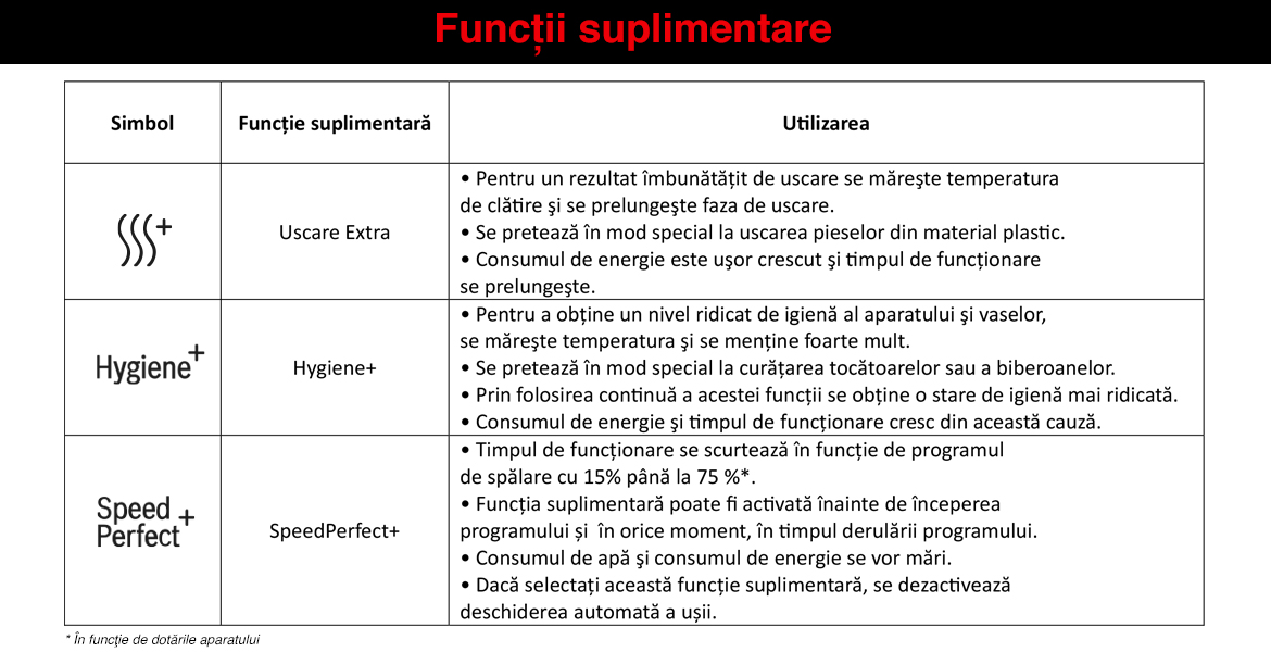 Functii_suplimentare.jpg