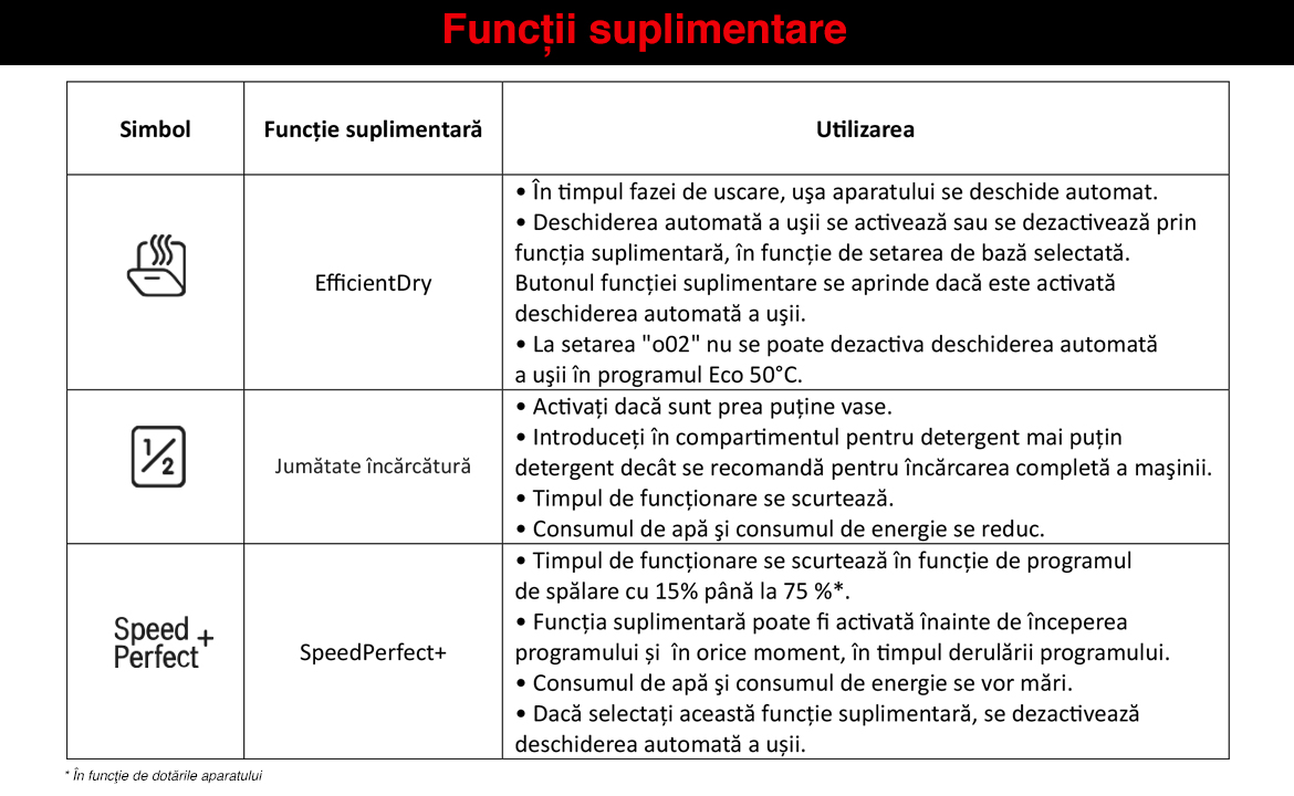 Functii_suplimentare_seria4_v4.jpg