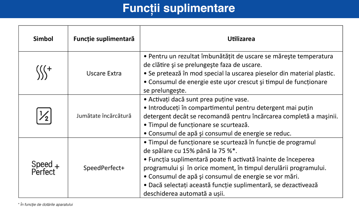 Functii_suplimentare_seria4_v2.jpg