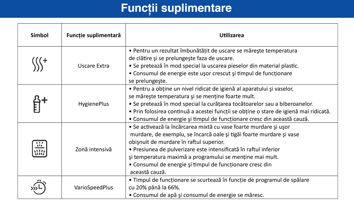 Functii_suplimentare_seria6_scx.jpg