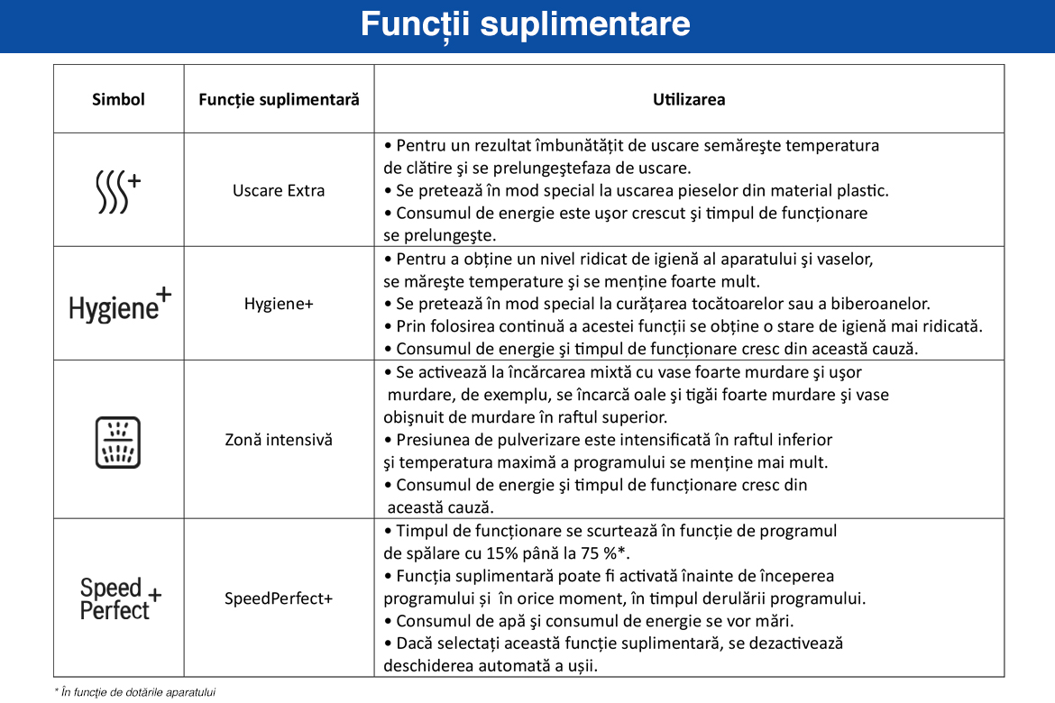 Functii_suplimentare.jpg