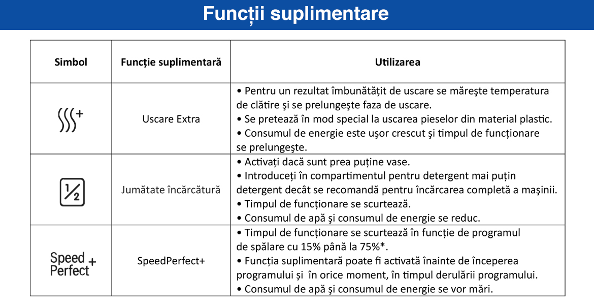 Functii_suplimentare.jpg