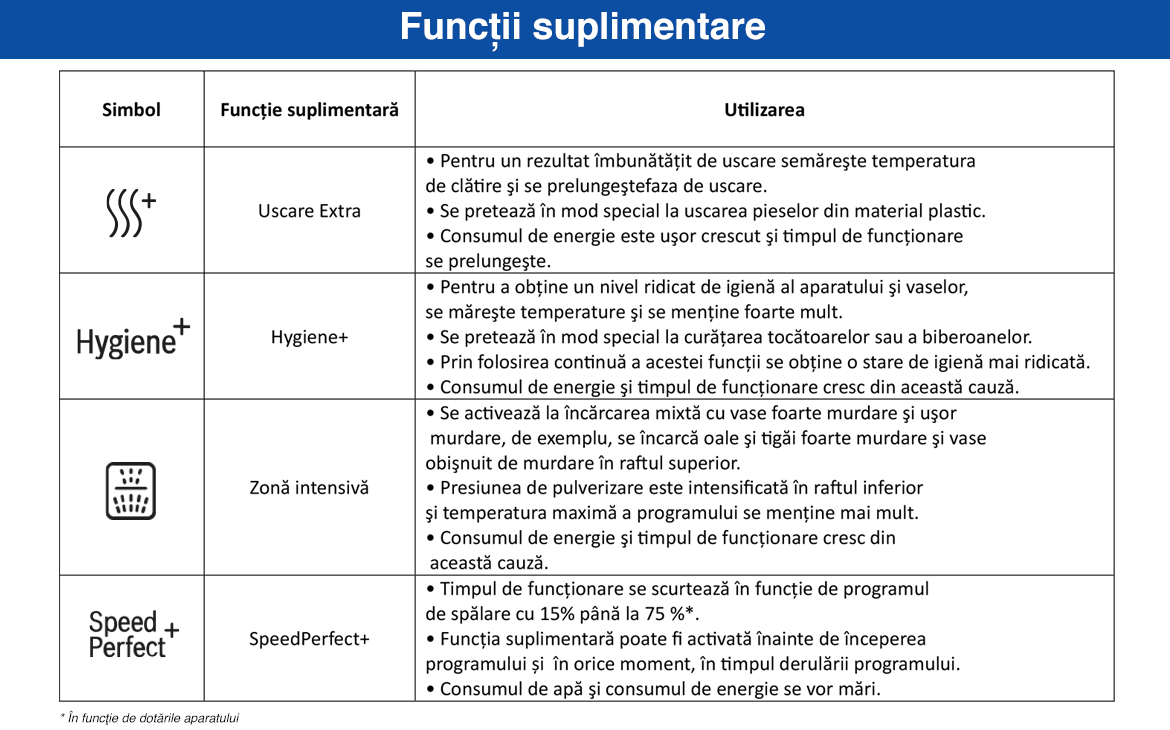 Functii_suplimentare.jpg