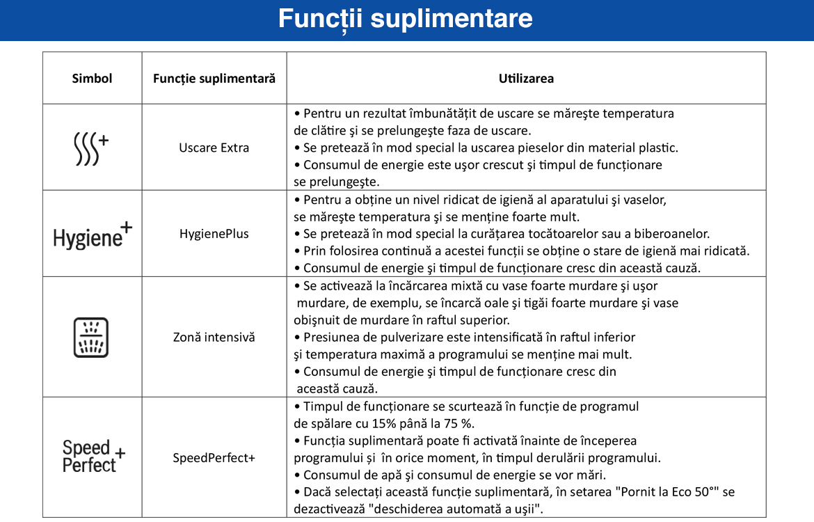 Functii_suplimentare.jpg