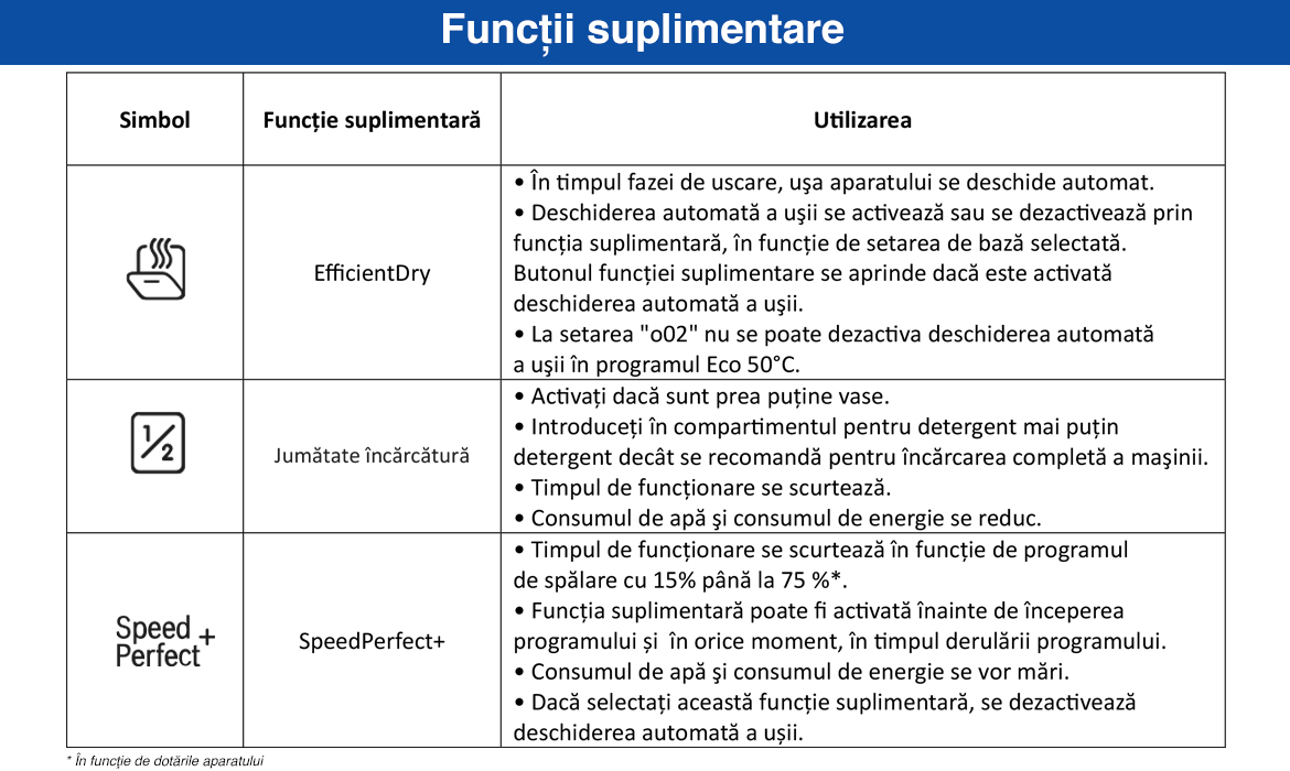 Functii_suplimentare_seria4_v4.jpg