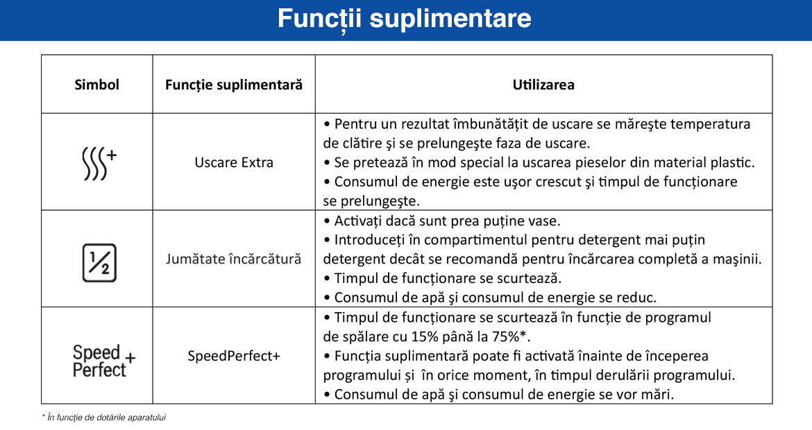 Functii_suplimentare_seria4_v4.jpg