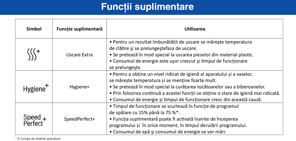 Functii_suplimentare_seria4_v5.jpg