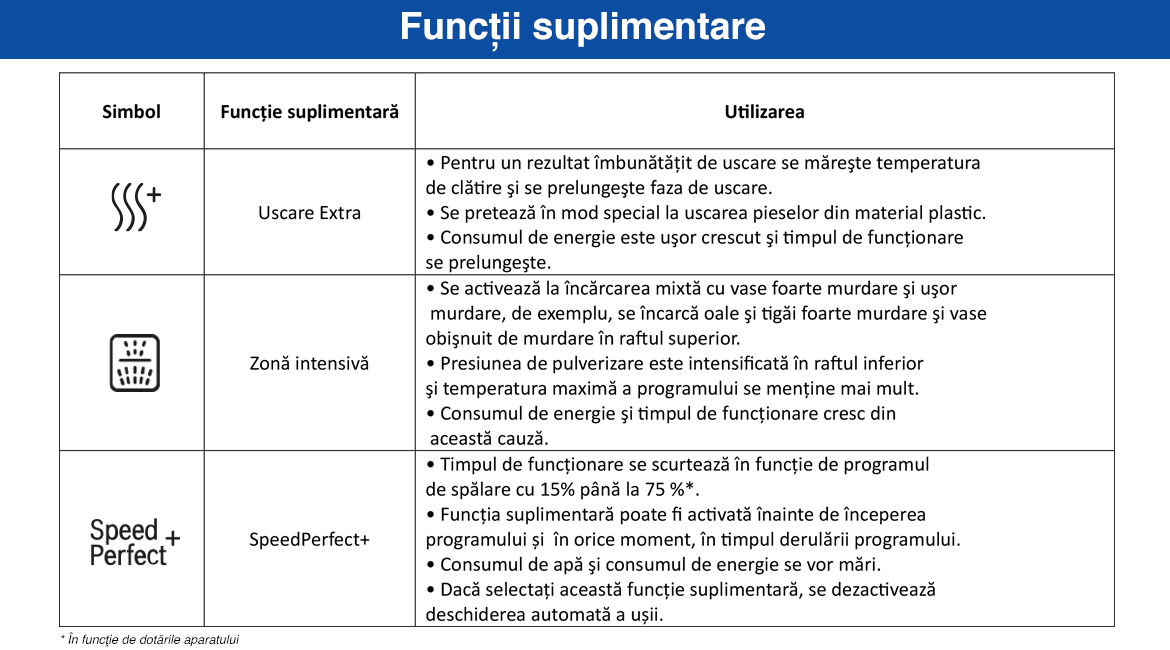 Functii_suplimentare_seria6.jpg