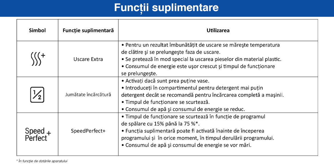 Functii_suplimentare_seria6_v2.jpg
