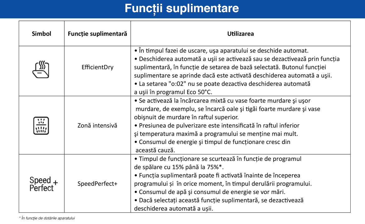 Functii_suplimentare_seria6_v2.jpg