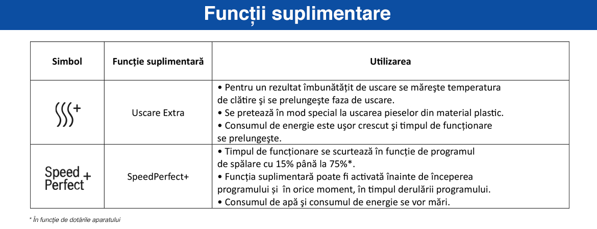 Functii_suplimentare.jpg
