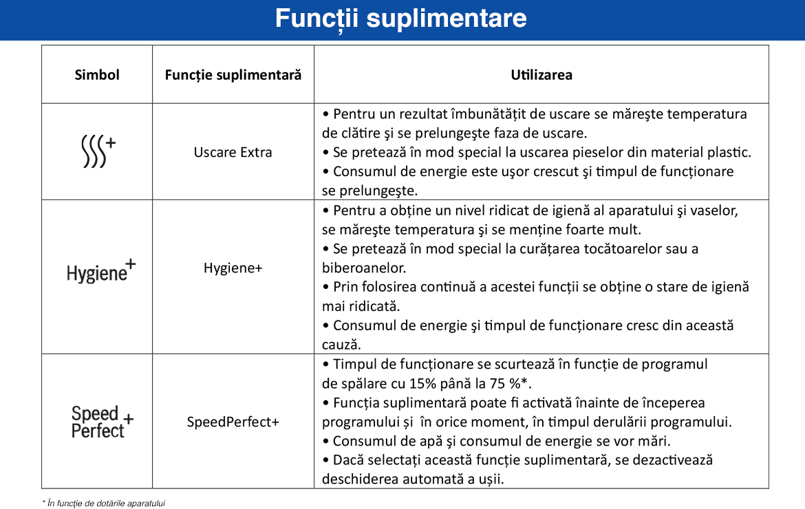 Functii_suplimentare_seria4_v2.jpg