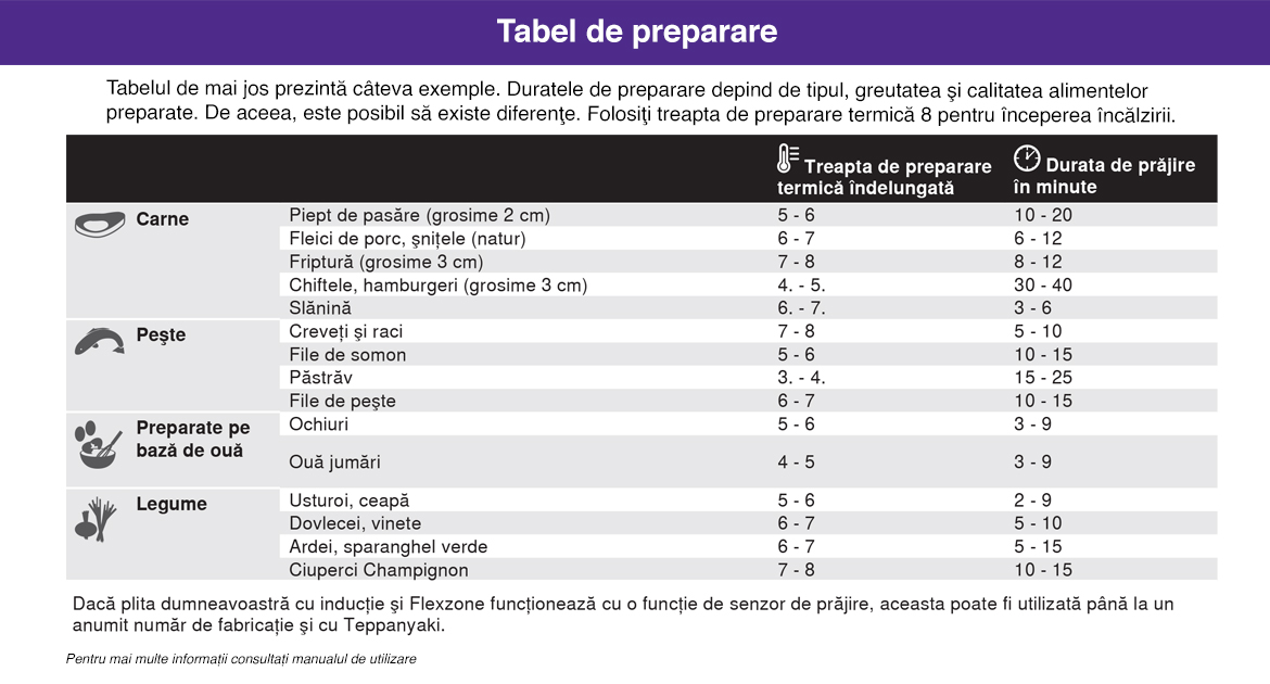 Tabel_preparare.jpg