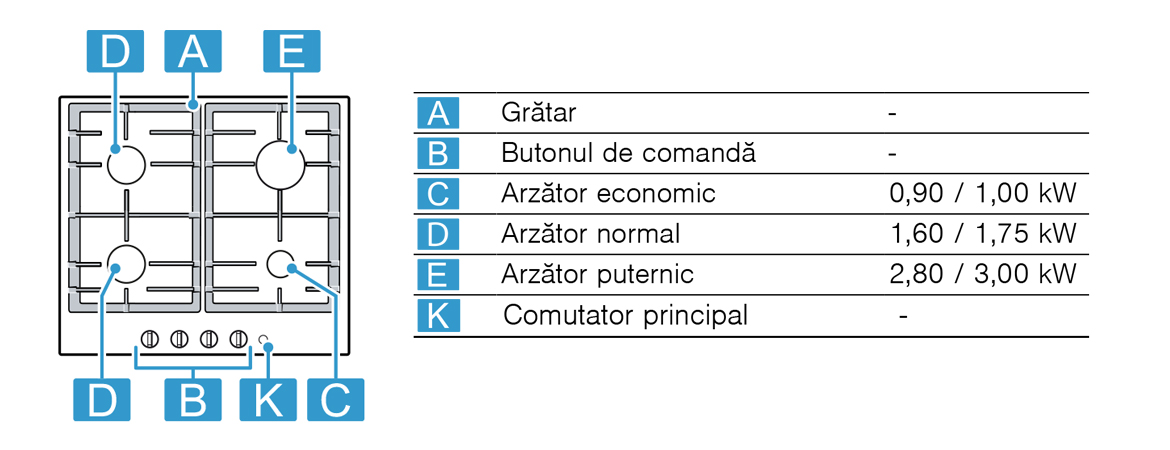 Specificatii.jpg