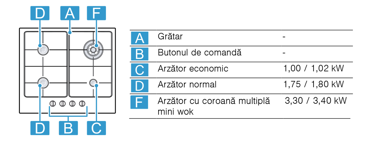 Specificatii.jpg