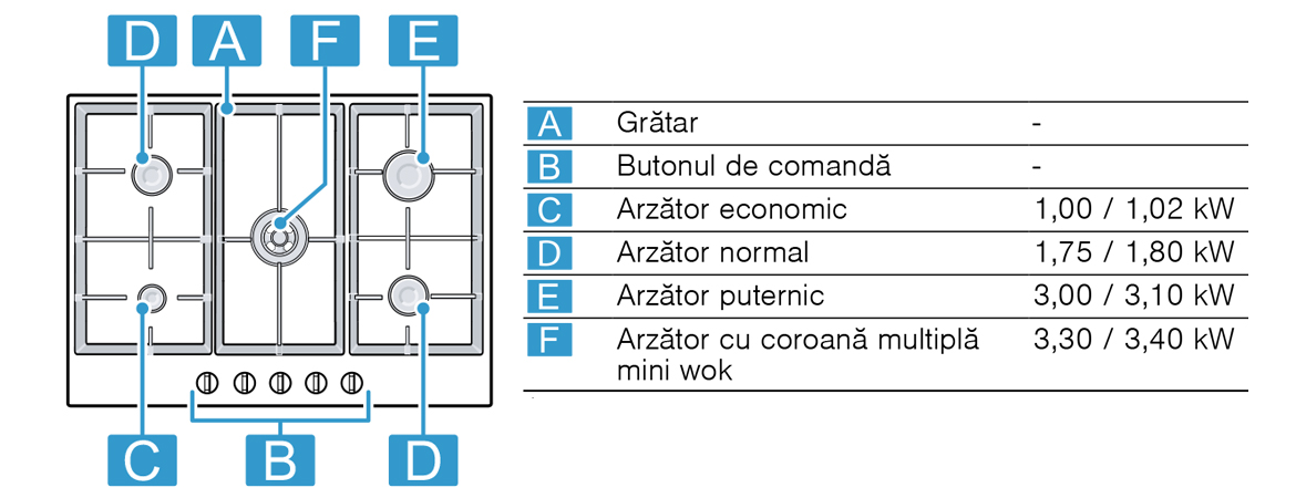 Specificatii.jpg