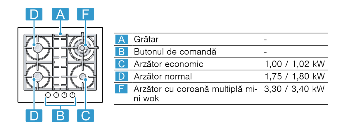Specificatii.jpg