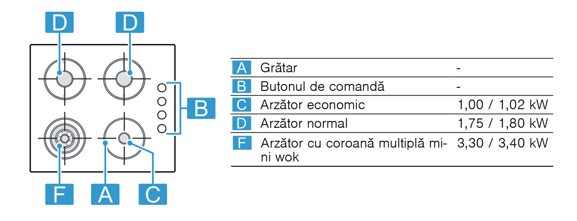 Specificatii.jpg