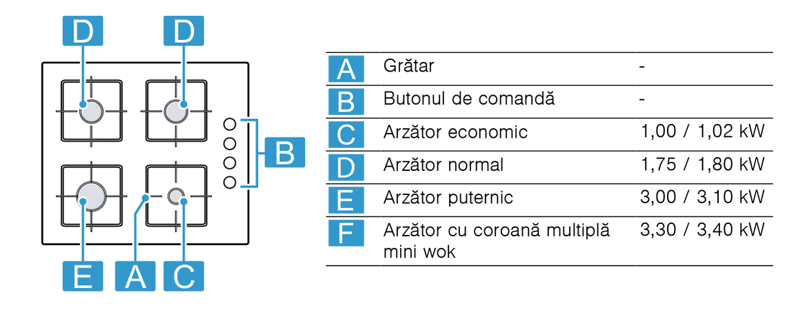 Specificatii.jpg