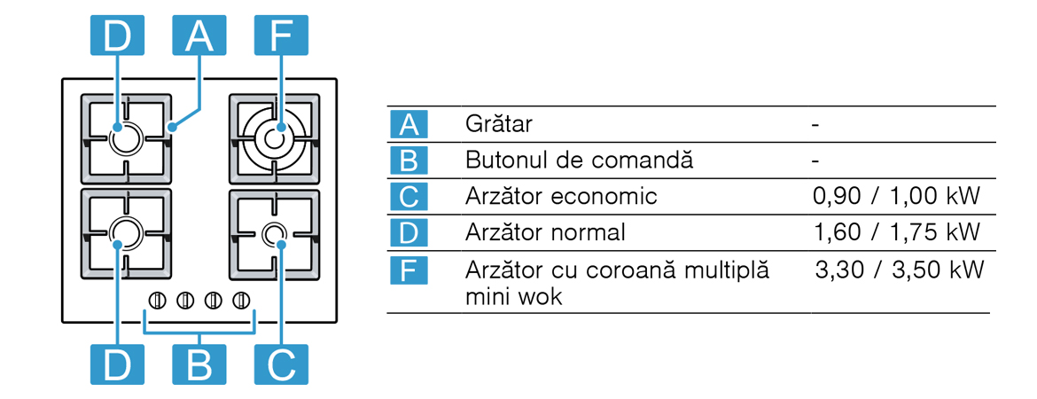 Specificatii.jpg