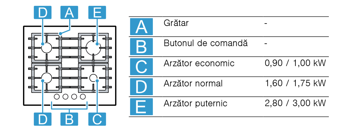 Specificatii.jpg