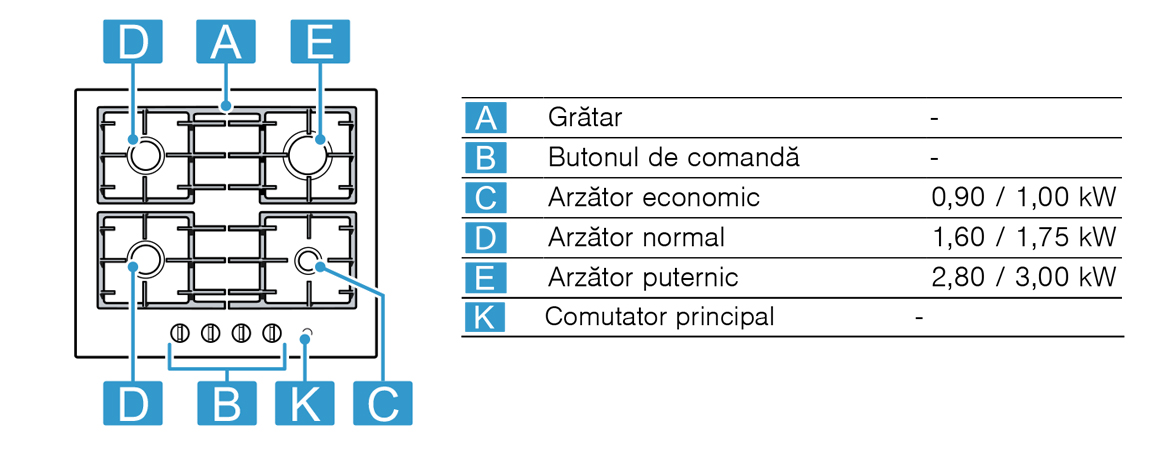 Specificatii.jpg