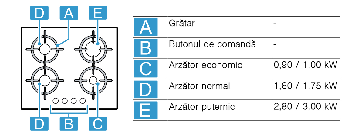 Specificatii.jpg