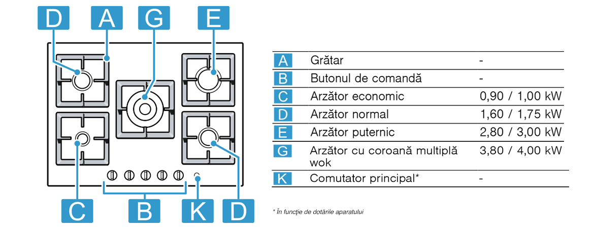 Specificatii_PPQ7A6B20.jpg