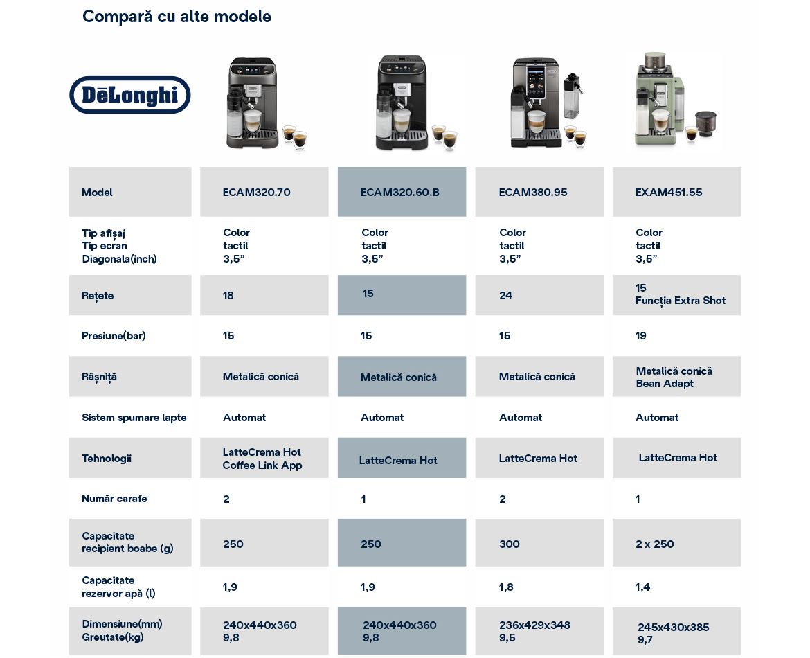 Tabel-comparativ.jpg