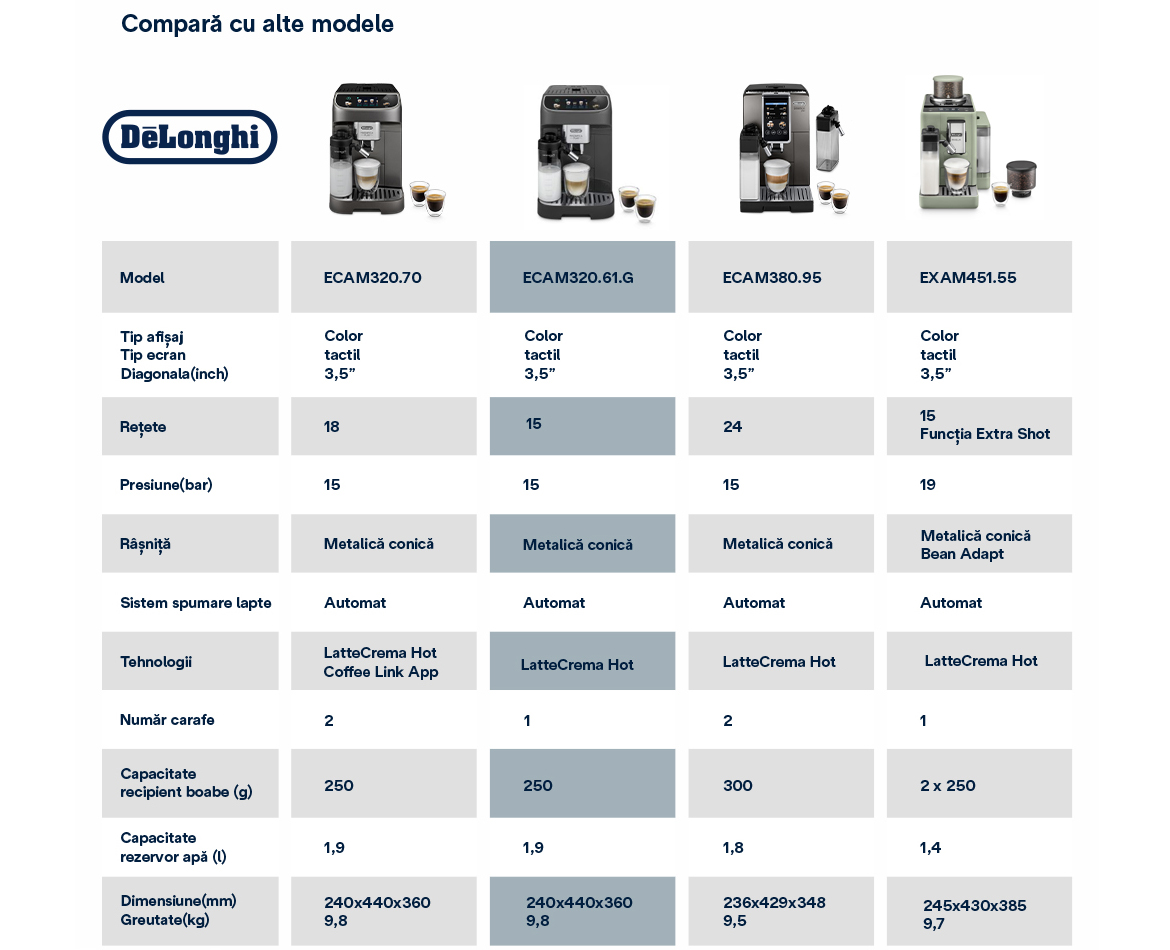 Tabel-comparativ.jpg