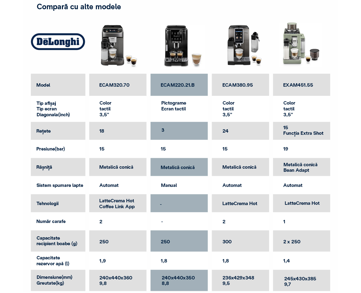 Tabel-Comparativ.jpg