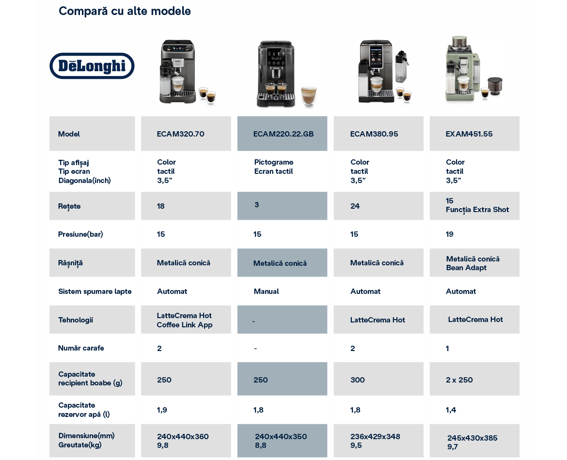 Tabel-Comparativ.jpg