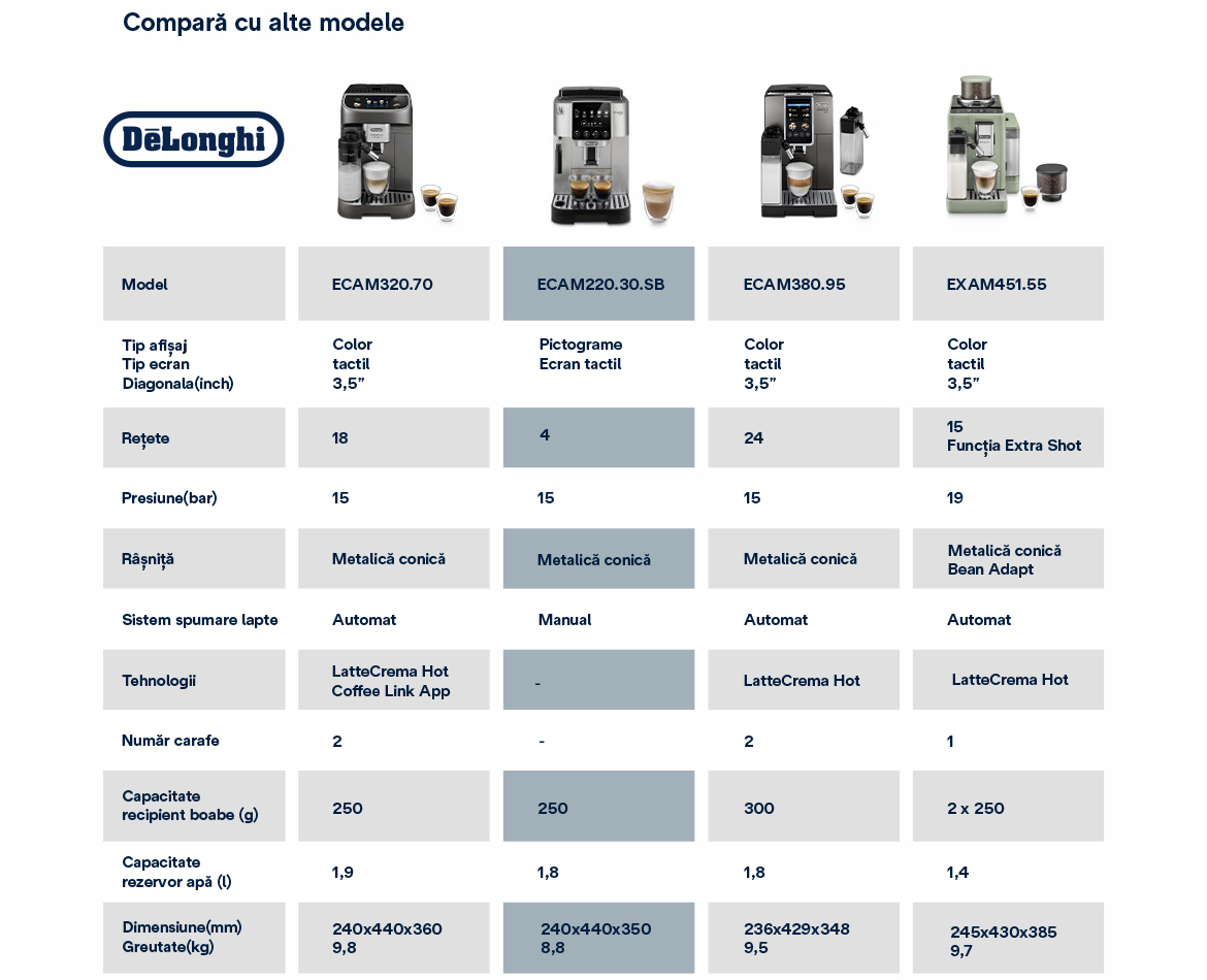 Tabel-Comparativ.jpg