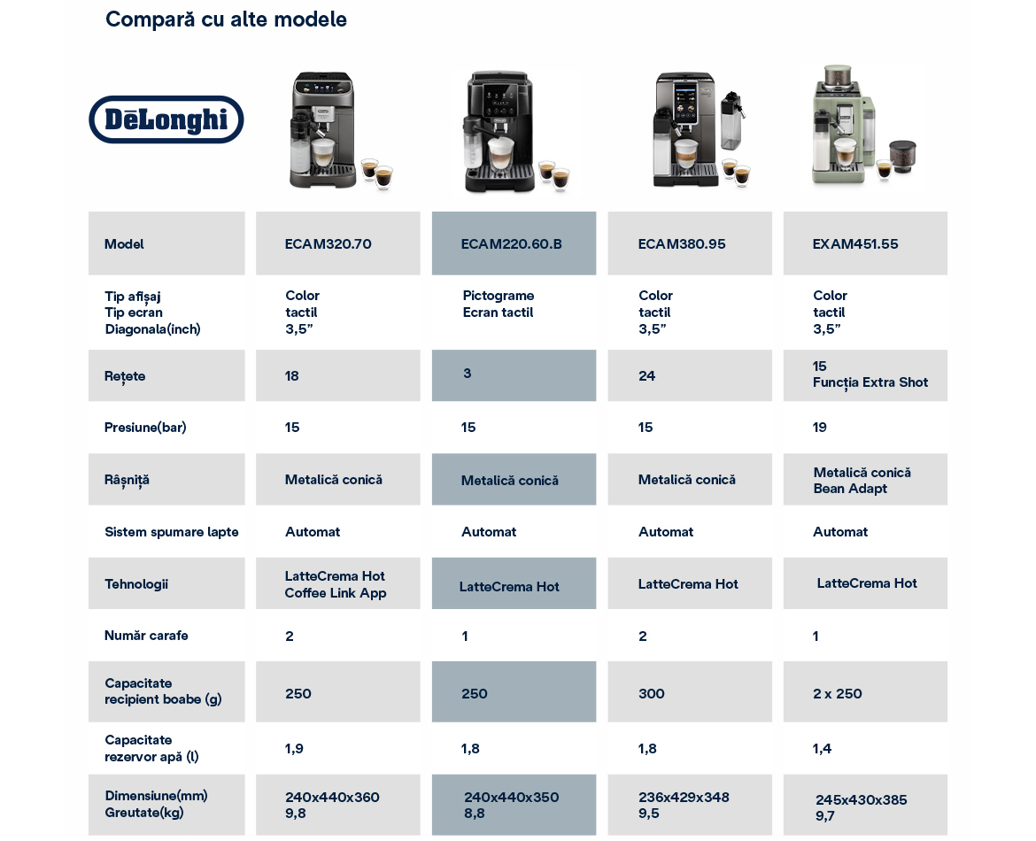 Tabel-Comparativ.jpg