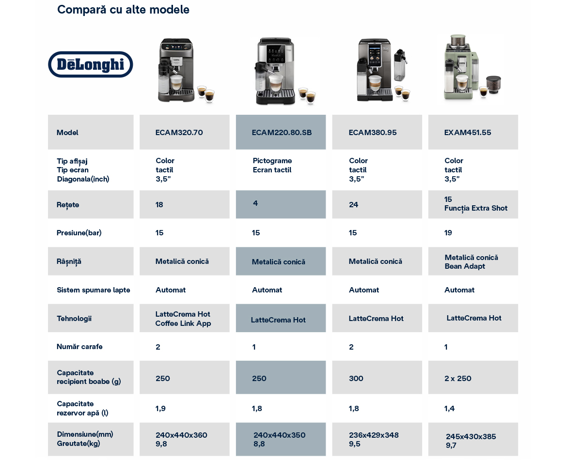 Tabel_comparativ.jpg