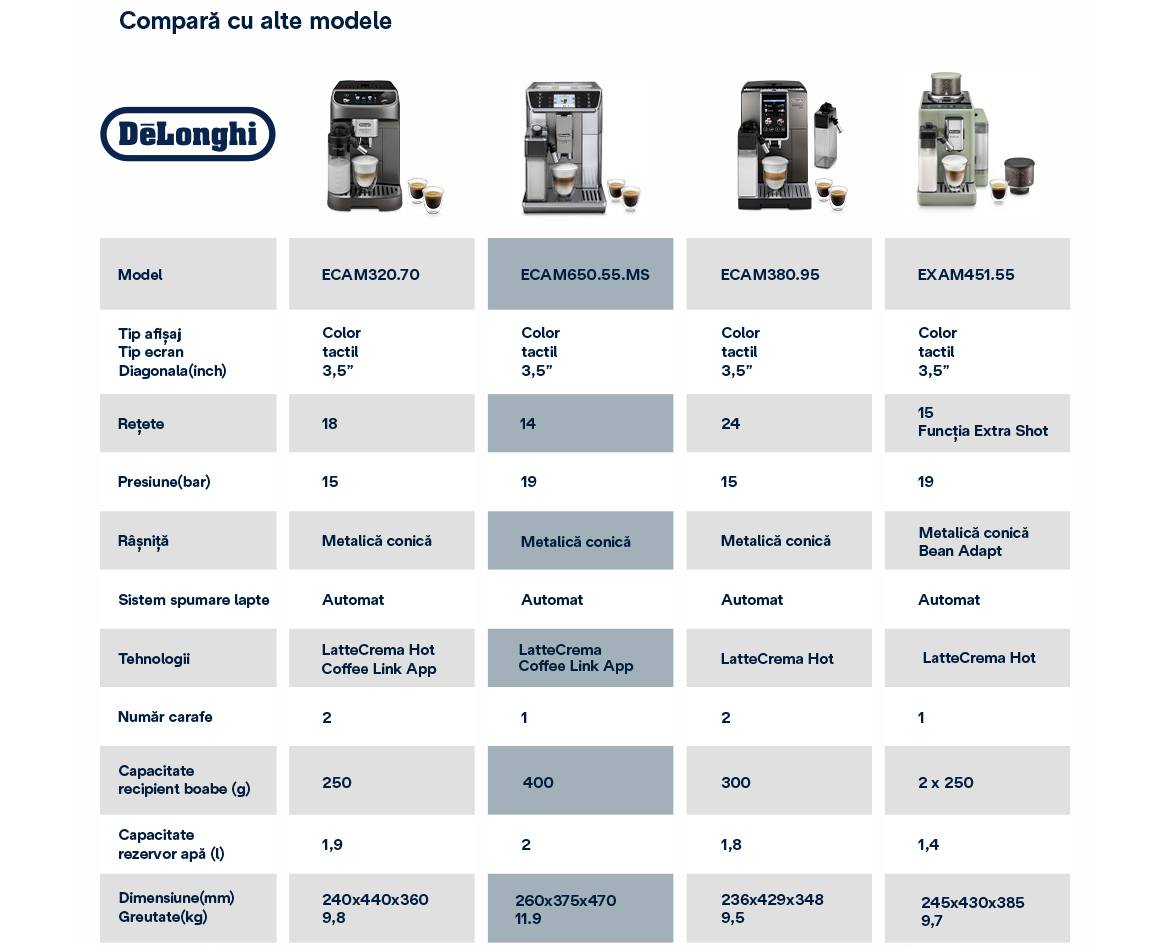 Tabel-Comparativ.jpg