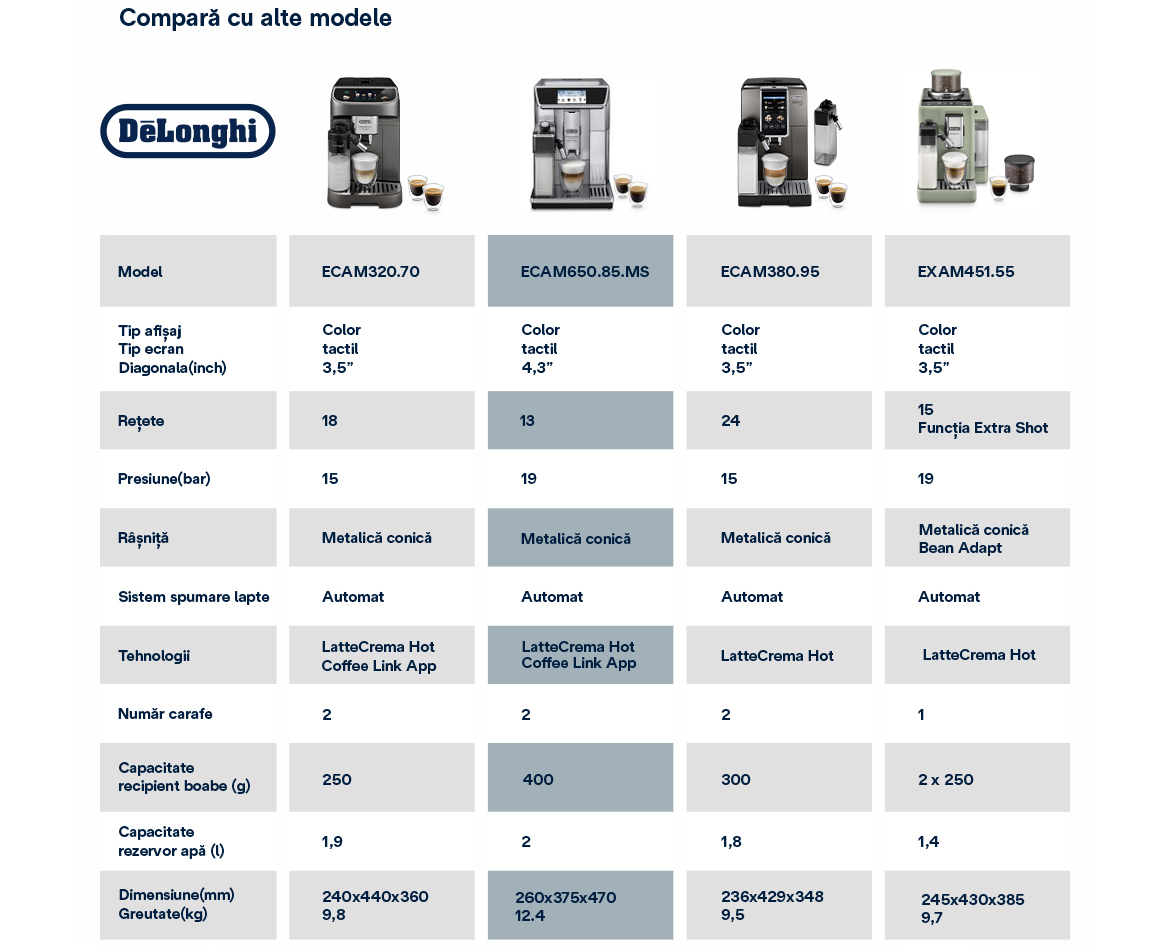 Tabel-Comparativ.jpg