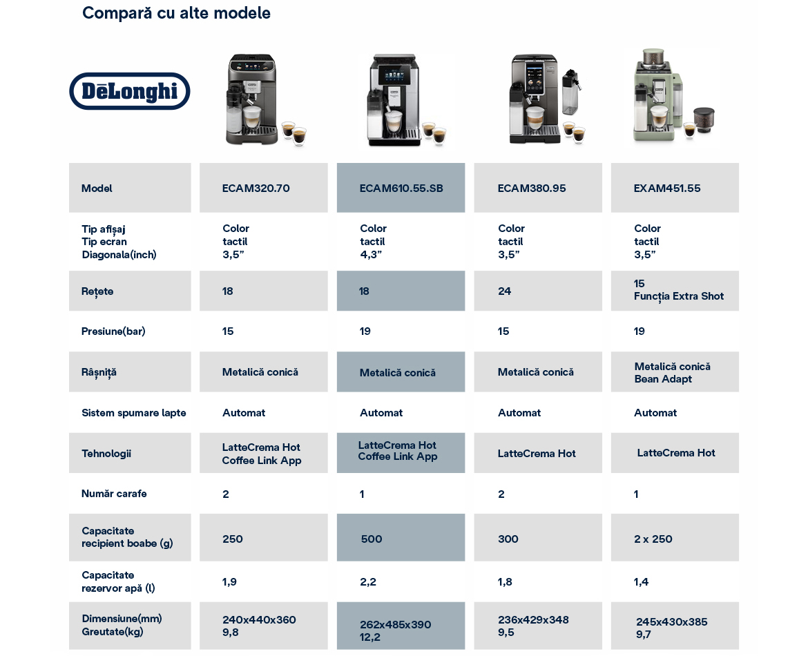 Tabel-Comparativ.jpg